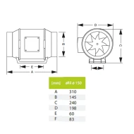 Εξαεριστήρας ενδιάμεσων αεραγωγών AIRROXY aRil Ø150 ECO 70W με παροχή 620m³/h