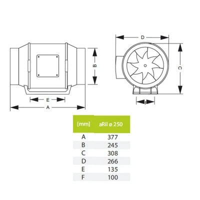 Εξαεριστήρας ενδιάμεσων αεραγωγών AIRROXY aRil Ø250 ECO 180W με παροχή 1850m³/h Εξαεριστήρας ενδιάμεσων αεραγωγών AIRROXY aRil Ø250 ECO 180W με παροχή 1850m³/h