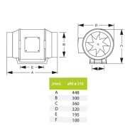 Εξαεριστήρας ενδιάμεσων αεραγωγών AIRROXY aRil Ø310 ECO 275W με παροχή 2900m³/h