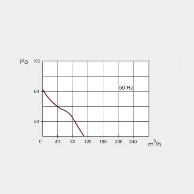 Εξαεριστήρας MM-PEC 13W 230V 50Hz 105m³/h Φ100/105 επίτοιχης τοποθέτησης χρυσό PVC πλαστικό