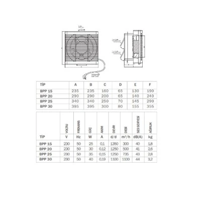 Εξαεριστήρας τζαμιού-τοίχου Bahcivan BPP-30 40W 1100rpm 1100m³/h 44dB αμφίδρομης ροής αέρα