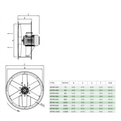 Αξονικός ανεμιστήρας Bahcivan BTFM 400 τριφασικός 0.37Kw 1400rpm 3500m³/h 65dB υψηλής αντοχής