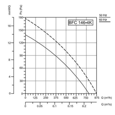 Βεντιλατέρ Bahcivan 101-BFC146-4K 95W 230V 1000rpm 780m³/h 226x95mm χαμηλού θορύβου 62dB IP44 Βεντιλατέρ Bahcivan 101-BFC146-4K 95W 230V 1000rpm 780m³/h 226x95mm χαμηλού θορύβου 62dB IP44