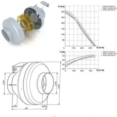 Εξαεριστήρας αεραγωγών 52W 2350rpm 450m3/h INLINE/BKP EBM/PAPST ενδιάμεσης τοποθέτησης Εξαεριστήρας αεραγωγών 52W 2350rpm 450m3/h INLINE/BKP EBM/PAPST ενδιάμεσης τοποθέτησης