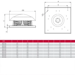 Εξαεριστήρας στέγης Bahcivan Φ500 840W 1360rpm 230V 7600m³/h για επαγγελματικούς χώρους