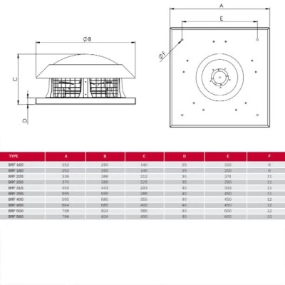 Εξαεριστήρας στέγης Bahcivan Φ500 840W 1360rpm 230V 7600m³/h για επαγγελματικούς χώρους Εξαεριστήρας στέγης Bahcivan Φ500 840W 1360rpm 230V 7600m³/h για επαγγελματικούς χώρους