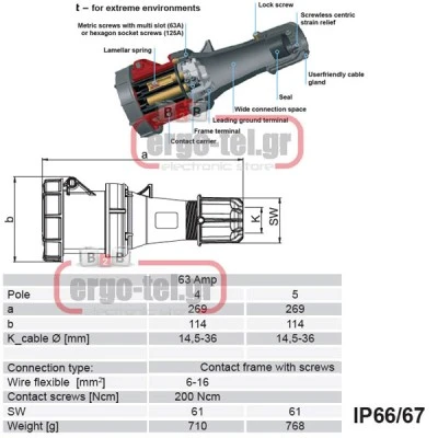 Βιομηχανικός ρευματοδότης προεκτάσεως 5x63A (φις θηλυκό) τριφασικός 400V IP67 PCE 235-6