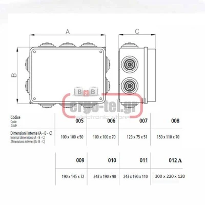 Κουτί διακλάδωσης εξωτερικό 300Χ220Χ120mm στεγανό IP65 ορθογώνιο Marlanvil 012A Κουτί διακλάδωσης εξωτερικό 300Χ220Χ120mm στεγανό IP65 ορθογώνιο Marlanvil 012A