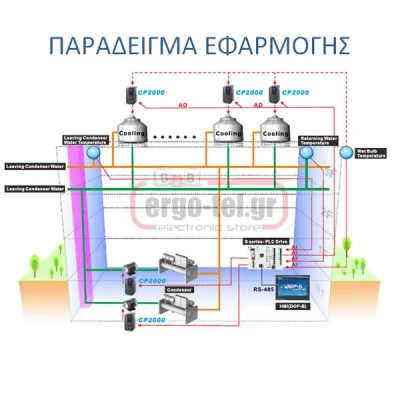Ρυθμιστής στροφών (INVERTER) DELTA VFD150E43A τριφασικός 3x380V 15KW 20HP 32A έλεγχος VECTOR