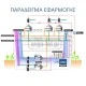 Ρυθμιστής στροφών (INVERTER) DELTA VFD150E43A τριφασικός 3x380V 15KW 20HP 32A έλεγχος VECTOR