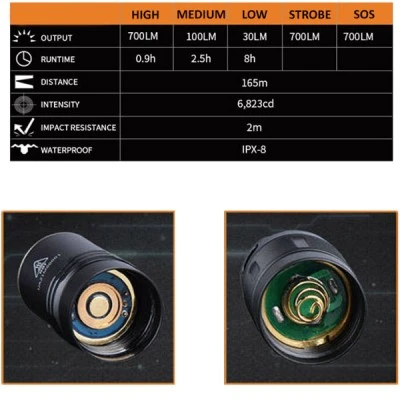 Φακός χειρός LED Fitorch EC10 με 3 επίπεδα φωτισμού και θύρα micro-USB από αλουμίνιο
