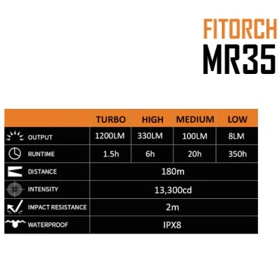 Φακός χειρός FITORCH MR35 LED 1200lm με λειτουργία beacon και προειδοποίηση χαμηλής κατανάλωσης Φακός χειρός FITORCH MR35 LED 1200lm με λειτουργία beacon και προειδοποίηση χαμηλής κατανάλωσης