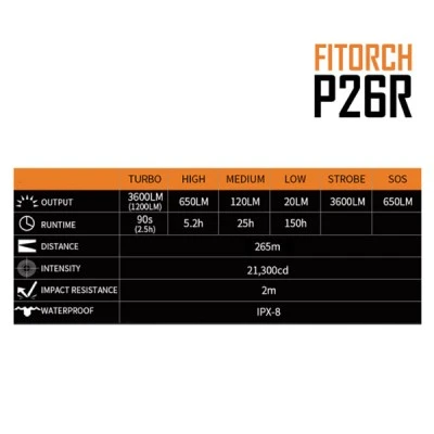 Φακός χειρός FITORCH P26R LED 3600lm με δυνατότητα χρήσης ως Powerbank με κιτ USB