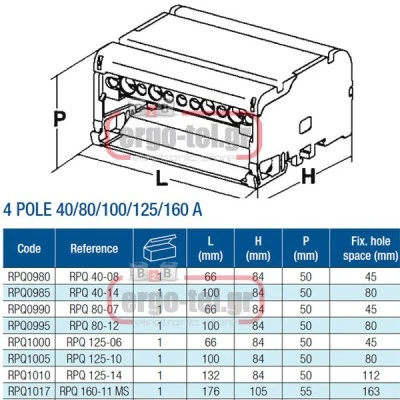 Τετραπολικά BLOCK διακλαδωτήρων ράγας RPQ1000 TEKNOMEGA 125A 6έξοδοι 66x84x50mm