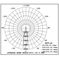 Led σποτ ράγας γραμμικό 15W 4 γραμμών λευκό/μαύρο ενδιάμεσο λευκό φως 4000k 1080lm 25000h
