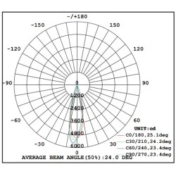 Led σποτ ράγας γραμμικό 15W 4 γραμμών λευκό/μαύρο ενδιάμεσο λευκό φως 4000k 1080lm 25000h
