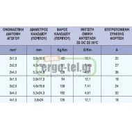 Καλώδιο ρεύματος με διατομή 3x1.5mm² NYIFY  μονόκλωνο πλακέ σε λευκό χρώμα 