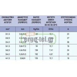 Καλώδιο ρεύματος με διατομή 3x2.5mm² NYIFY  μονόκλωνο πλακέ λευκό