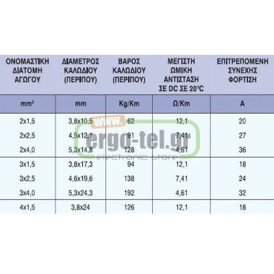 Καλώδιο ρεύματος με διατομή 3x1.5mm² NYIFY  μονόκλωνο πλακέ σε λευκό χρώμα 
