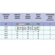 Καλώδιο ρεύματος εύκαμπτο 3x6mm² NYMHY στρογγυλό λευκό πολύκλωνο (G05VV-F 3G6 λευκό)