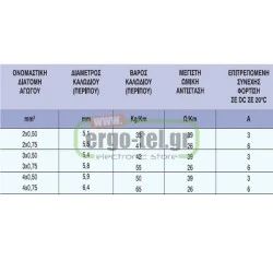 Καλώδιο ρεύματος εύκαμπτο 3x2,5mm² H05VV-F NYMHY λευκό στρογγυλό πολύκλωνο