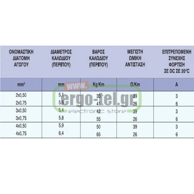 Καλώδιο ρεύματος εύκαμπτο 4x0,75mm² NYMHY στρογγυλό λευκό πολύκλωνο (H05VV-F 4G0,75 λευκό)