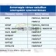 Καλώδιο μονόκλωνο 1x1.5mm² H07V-U NYA δύσκαμπτο μπλε με μήκος 100m Καλώδιο μονόκλωνο 1x1.5mm² H07V-U NYA δύσκαμπτο μπλε με μήκος 100m