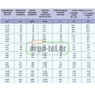 Καλώδιο μονοπολικό 1x10mm² H07V-R NYA δύσκαμπτο σε καφέ χρώμα 