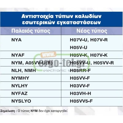 Καλώδιο μονοπολικό 1x10mm² H07V-R NYA δύσκαμπτο σε καφέ χρώμα 
