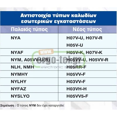 Καλώδιο ρεύματος μαύρο 5x4mm² J1VV-U NYY μονωμένο εξωτερικών εγκαταστάσεων (J1VV-U 5G4 μαύρο) Καλώδιο ρεύματος μαύρο 5x4mm² J1VV-U NYY μονωμένο εξωτερικών εγκαταστάσεων (J1VV-U 5G4 μαύρο)