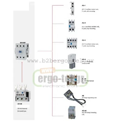 Βοηθητική επαφή μετωπική KRIPAL AU-2 1+1 για ρελέ από 5,5KW έως 45KW τύπου LG