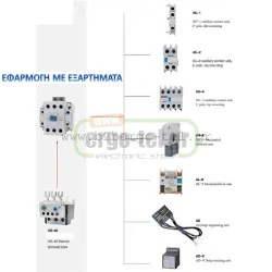 Ρελέ συνεχούς ρεύματος UKD1-40 τύπου LG KRIPAL 12VDC 18,5KW 40AC3/60AC1 επαφές 1+1