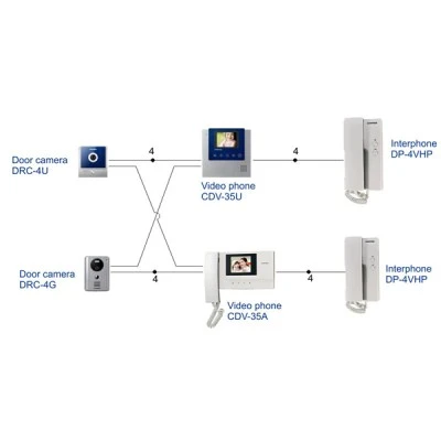 Θυροτηλέφωνο COMMAX DP-4VHP 4 καλωδίων με χειρολαβή και δυνατότητα ενδοσυνεννόησης Θυροτηλέφωνο COMMAX DP-4VHP 4 καλωδίων με χειρολαβή και δυνατότητα ενδοσυνεννόησης