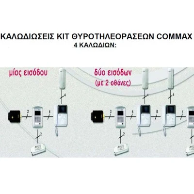 Σετ θυροτηλεόρασης COMMAX DRC-4CAN CDV-43KM 4 καλωδίων με μνήμη