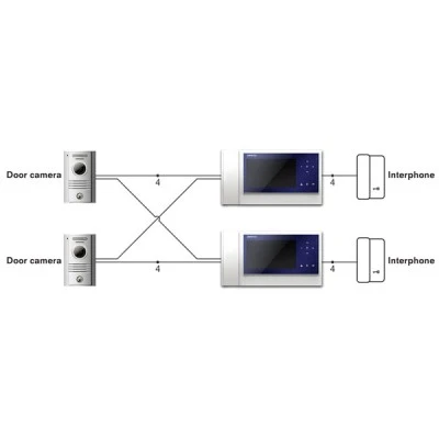 Σετ θυροτηλεόρασης COMMAX DRC-40K CDV-43KM 4 καλωδίων με χειρολαβή και οθόνη 4,3  