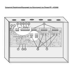 Πίνακας πυρασφαλείας 4-12 ζωνών με αυτόματη κατάσβεση από ομάδα ζωνών & 20mA/Ζ EDY FP-412