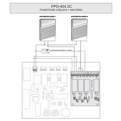 Πλακέτα για τους πίνακες FP-404,FP-412 & FP-424 με εξόδους κατάσβεσης & φάρου EDY FPO-4042C