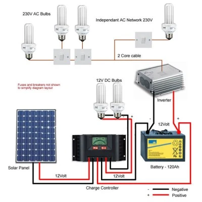 Inverter-μετατροπέας τάσης Jyins JYP-1500-B24 1500W ημιτονοειδούς κυματομορφής από 24V DC σε 230V AC