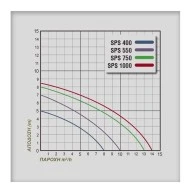 Ηλεκτροαντλία λυμάτων πλαστική PLUS SPS550 με αποστράγγιση έως 5mm και καλώδιο 10m Ηλεκτροαντλία λυμάτων πλαστική PLUS SPS550 με αποστράγγιση έως 5mm και καλώδιο 10m