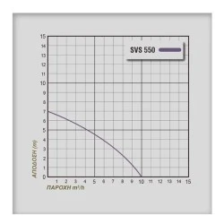 Ηλεκτραντλία λυμάτων PLUS SVS550 550W 0,75HP με εσωτερικό φλοτέρ και καλώδιο 10m