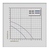 Ηλεκτραντλία ακάθαρτων PLUS SID750 220V 1Hp 50Hz από ανοξείδωτο ατσάλι AISI 304