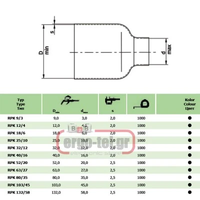 Θερμοσυστελλόμενος σωλήνας RPK 103/45 με κόλλα μαύρος 1m μήκος & 103/45mm συρρίκνωση 3:1