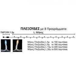 256 χριστουγεννιάτικα λαμπάκια ψείρες πολύχρωμα με 8 προγράμματα και πράσινο PVC καλώδιο 14,5m
