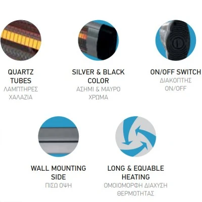 Επιτοίχια θερμάστρα χαλαζία 3000W 220-240V 50Hz IP34 με θερμοστάτη για χώρους έως 30m²