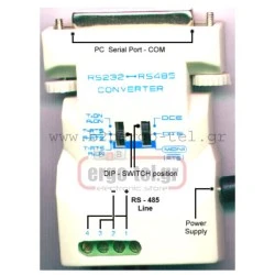Software και interface ADR-VIEW 1.01 για αναλυτές δικτύου RS485 - RS232