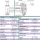 Ασύρματος δέκτης ράγας elko RFSA-61M 1module 230v με κεραία & 1έξοδο εμβέλεια 200m