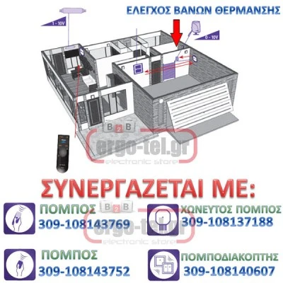 Ασύρματος δέκτης ELKO RFDAC-71B χωνευτός με αναλογική έξοδο (0-10V) εμβέλεια 160m