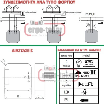 Ασύρματος δέκτης ELKO RFDEL-71B χωνευτός ντιμαριζόμενος για όλες τις λάμπες με 1εξοδο εμβέλεια 160m Ασύρματος δέκτης ELKO RFDEL-71B χωνευτός ντιμαριζόμενος για όλες τις λάμπες με 1εξοδο εμβέλεια 160m