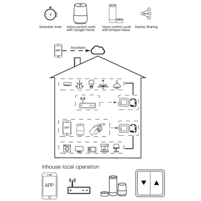 Smart μονάδα ελέγχου ρολλών κουρτινών Wi-Fi MS-108 συμβατή με Alexa & Google Home 52x47x18mm