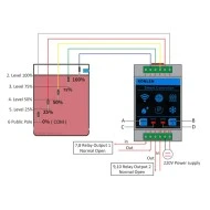 Επιτηρητής στάθμης Wi-Fi KL-W96L/WBR1 με 2 ρελέ, έως 5 ηλεκτρόδια και έλεγχο μέσω εφαρμογής 89x55x44 mm Επιτηρητής στάθμης Wi-Fi KL-W96L/WBR1 με 2 ρελέ, έως 5 ηλεκτρόδια και έλεγχο μέσω εφαρμογής 89x55x44 mm